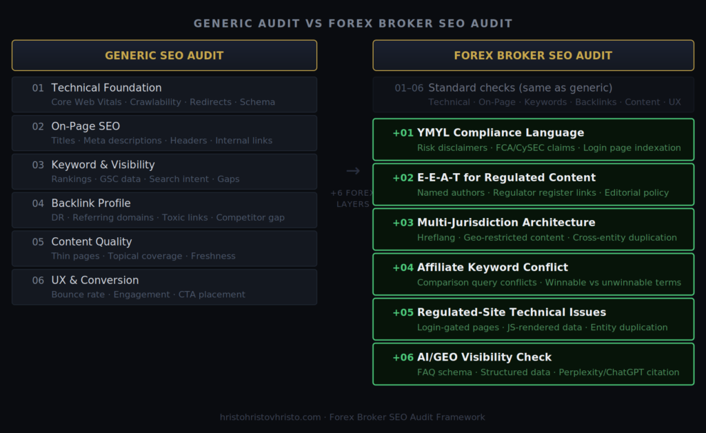 GENERIC AUDIT VS FOREX BROKER AUDIT blog.hristohristovhristo.com