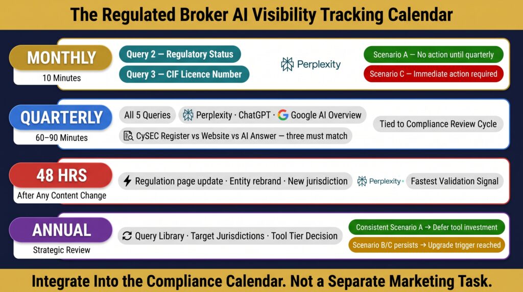 The Regulated Broker Tracking Calendar