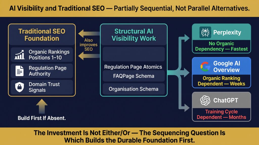 Why the Channels Are Partially Sequential, Not Parallel Alternatives