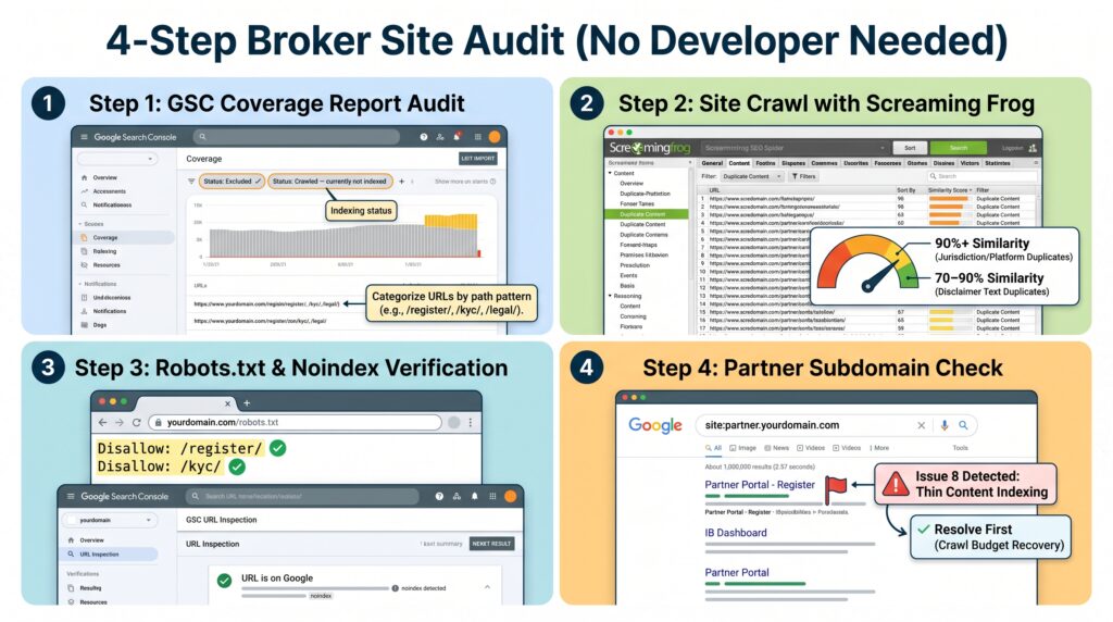 4 step Broker site audit Hristo Hristov 