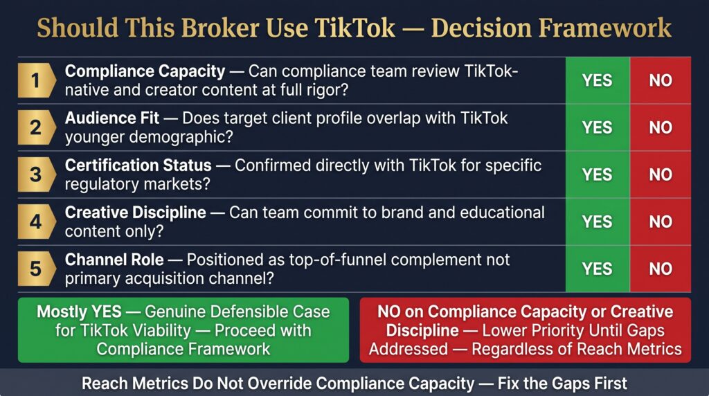A Practical Decision Framework — Should This Broker Use TikTok