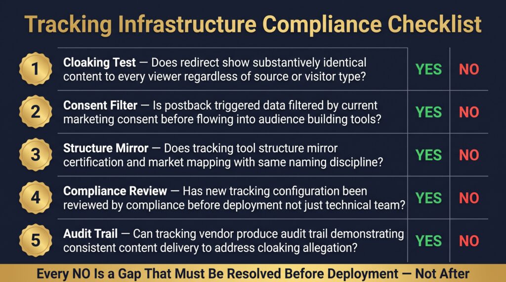 A Practical Compliance Line Checklist