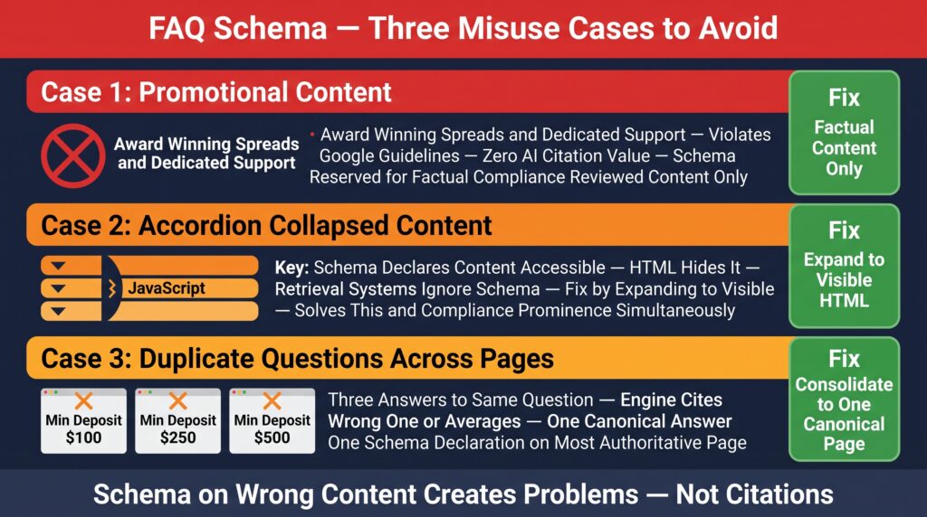 Where NOT to Add FAQ Schema — Three Misuse Cases