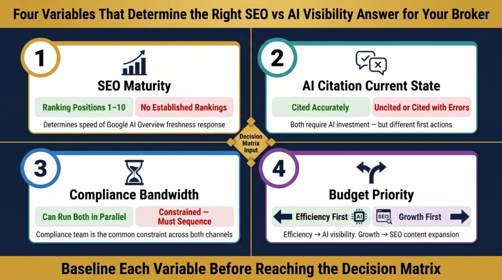 The Four Variables That Determine the Right Answer for Your Broker