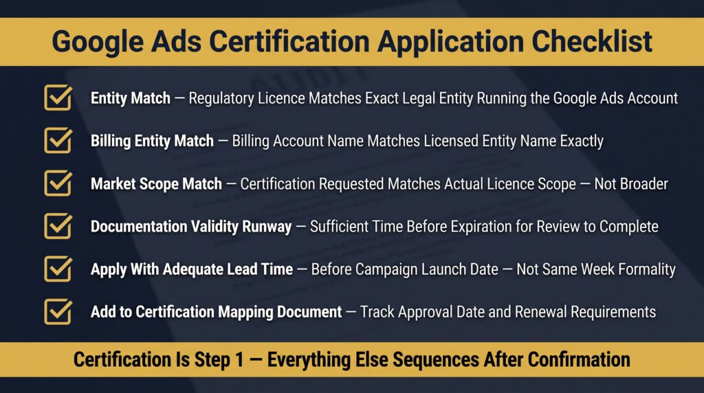 A Practical Application Checklist