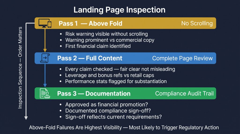 Landing page inspection PPC