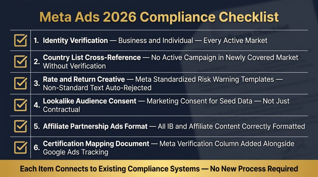 Meta Ads 2026 Compliance Checklist 