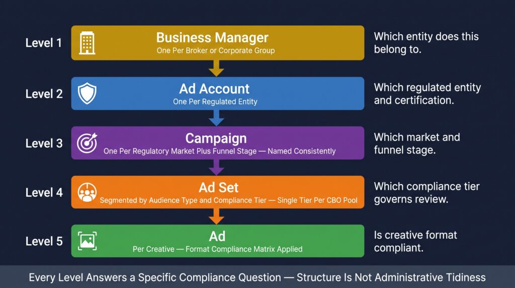 The Consolidated Reference Architecture