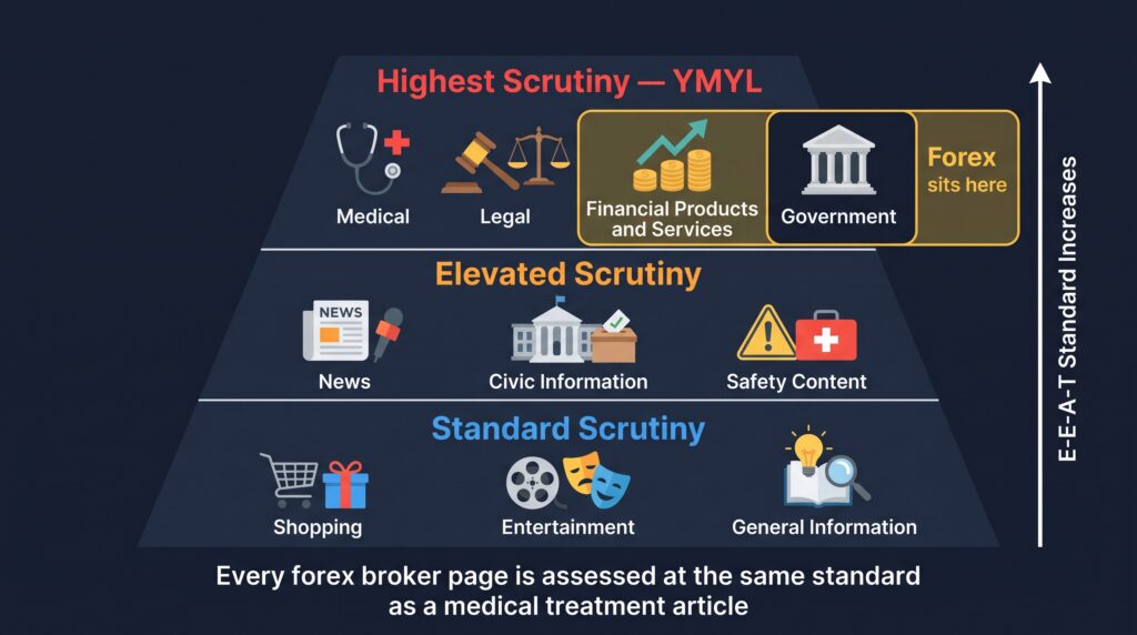 YMYL Explained