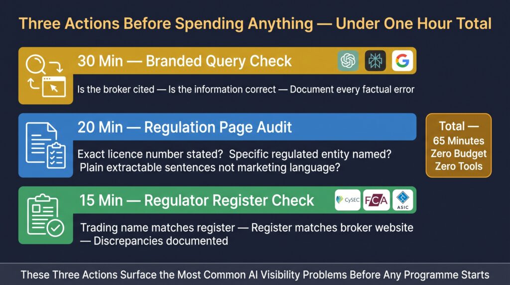 /AEO/GEO /ai audit Three Things You Can Do Before Spending Anything