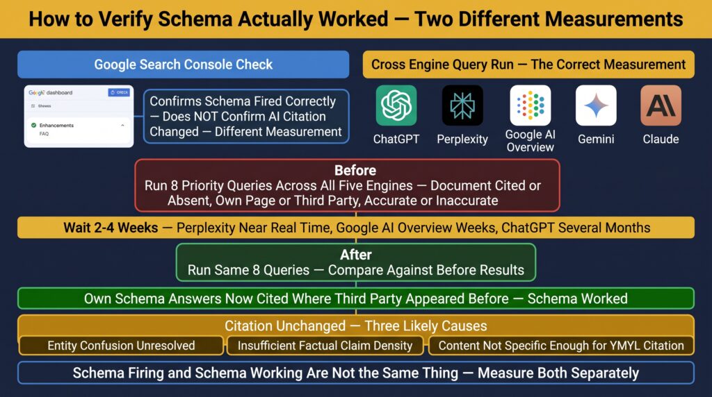FAQ Schema and AI Visibility for Forex Brokers