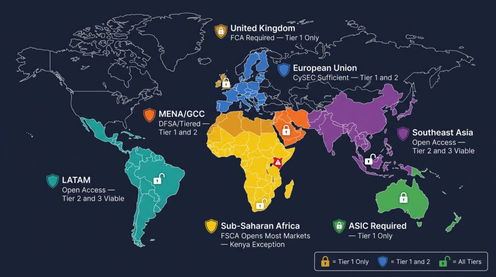 Geographic Client Acquisition — Which Licence Opens Which Market